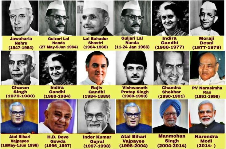 Prime Minister of India List From 1947 to 2020