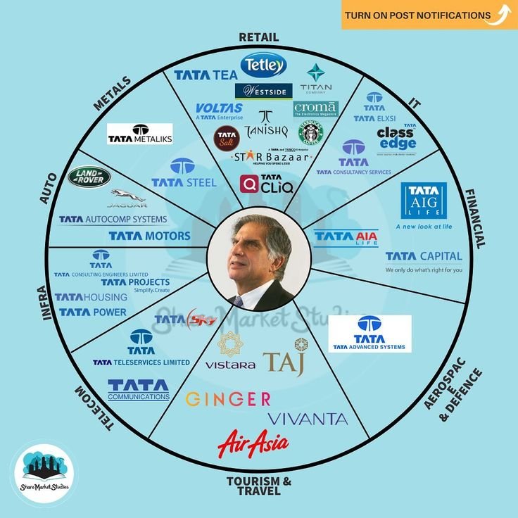 Ratan Tata Net Worth